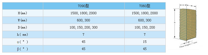 廣州廠房通風(fēng)降溫水簾系列、車間通風(fēng)設(shè)備、水空調(diào)