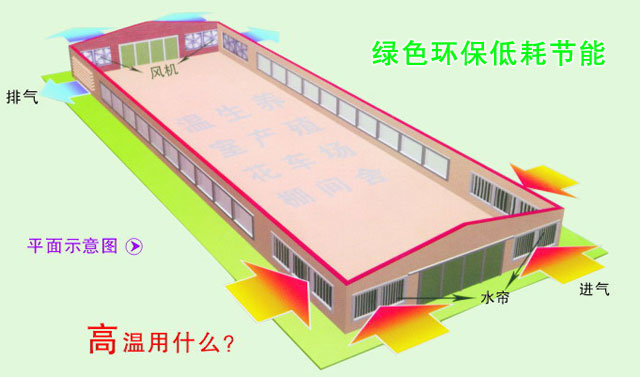 倉(cāng)庫(kù)的通風(fēng)設(shè)備  鋼結(jié)構(gòu)廠房降溫解決方案