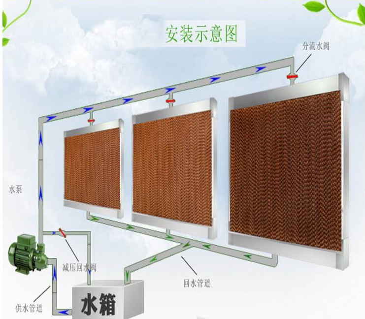 工廠車(chē)間換氣通風(fēng)方法辦法　　騰煌車(chē)間降溫設(shè)備水空調(diào)
