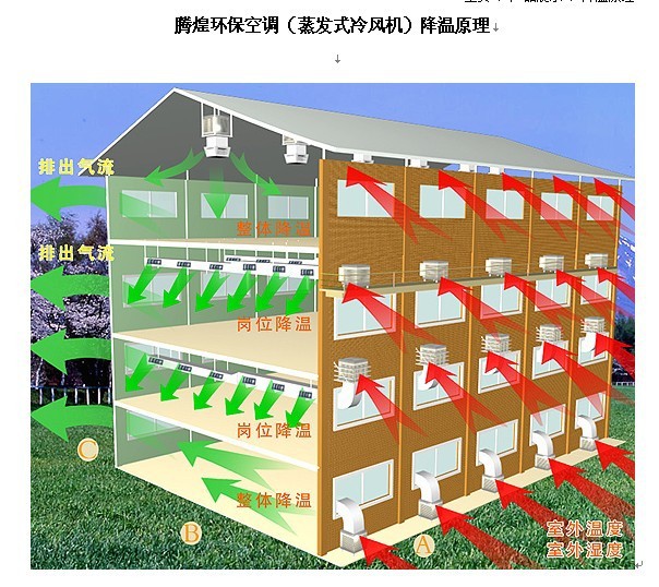 車間專用降溫冷風機  車間降溫專用空調